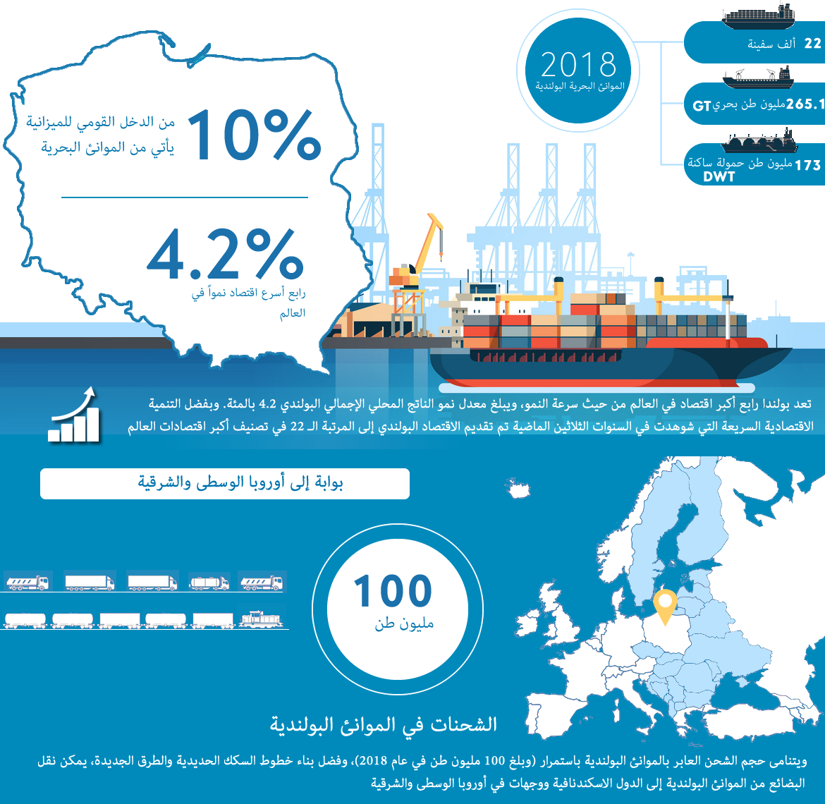 الشحن والاقتصاد البحري وأثره على بولندا