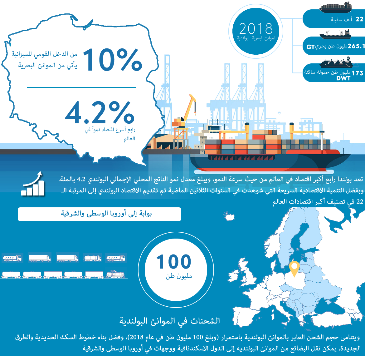الشحن والاقتصاد البحري وأثره على بولندا