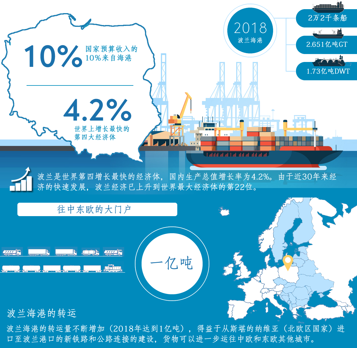 航运与海洋经济及其对波兰的影响